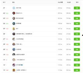 热门瓜排行榜单,揭秘近期网络热议焦点