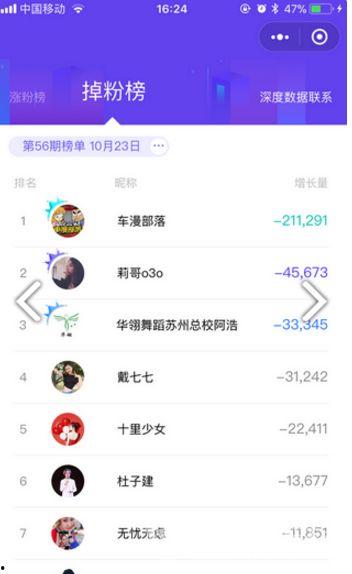 热门大瓜的软件