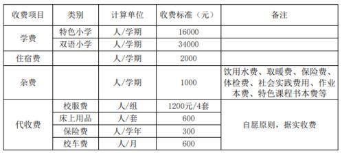 2022热门大瓜学校,揭秘校园热门“瓜”