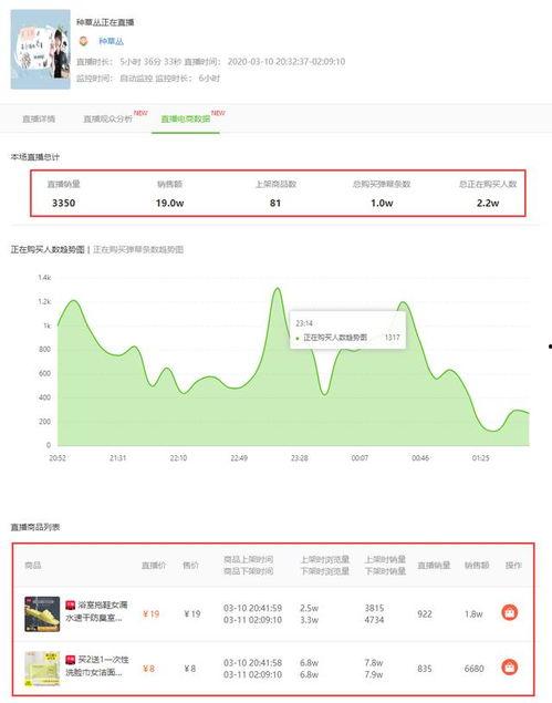 飞瓜数据查热门,热门话题榜单，洞察网络热点风向标