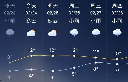 今日瓜沥天气,夏日炎炎迎清凉”