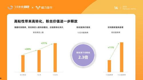 飞瓜数据热门数据,热门话题背后的流量密码