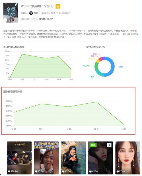 飞瓜数据热门文案,热门文案背后的爆款秘诀
